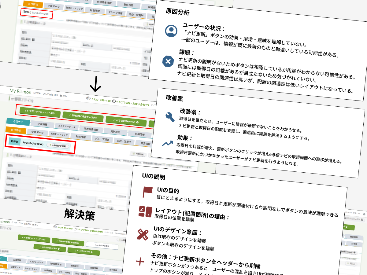 BtoB与信管理システムの課金アクション導線の最適化